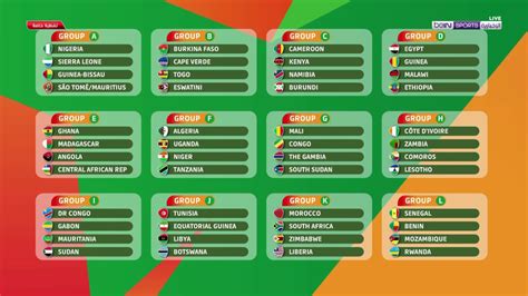 africa cup of nations stats|afcon 2023 statistics.